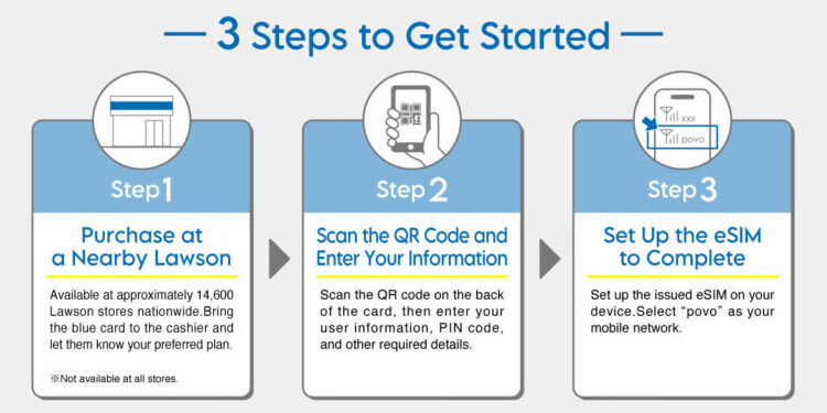 Osaka eSIM launches new data add-ons for long-term foreign visitors to enhance connectivity while staying in Osaka